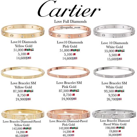 cartier bracelet sizing guide